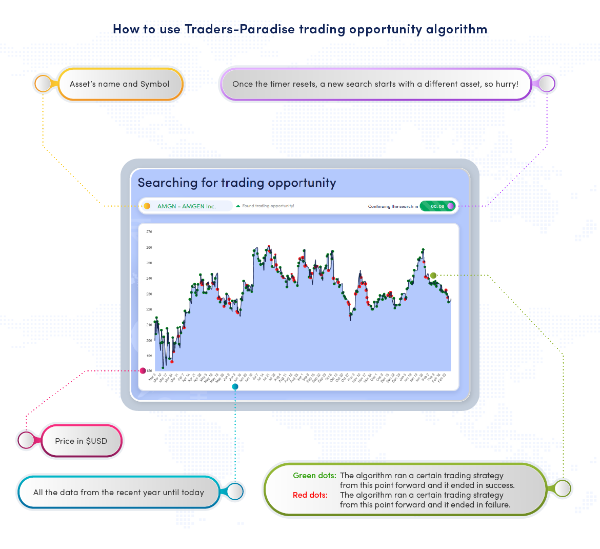 How to use traders-paradise trading opportunities algorithm