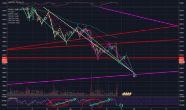 Is This Bitcoin's Bottom? 1