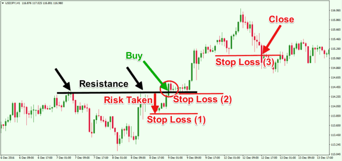 How I Lost 10.000 dollars On A Trading Platform