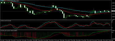 What Are The Best Days For Forex Trading And Why?