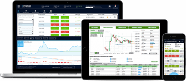I made some profit on a demo account. Should I start trading for real?