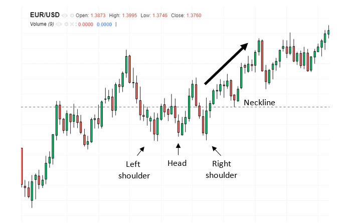 Can you become a millionaire with forex?