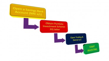 What are demat accounts and trading accounts and how to open them? 1