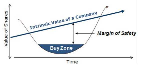 Margin Trading 1