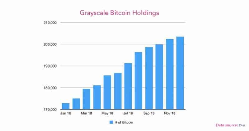 Bitcoin Bear Market Is Far From Over