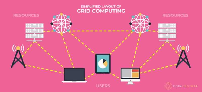 Grid Computing | The Powers of Distributed Cloud Computing 1