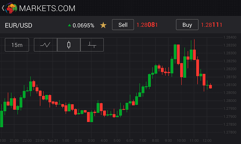 markets.com 1
