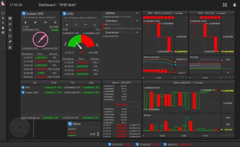 Trading bots