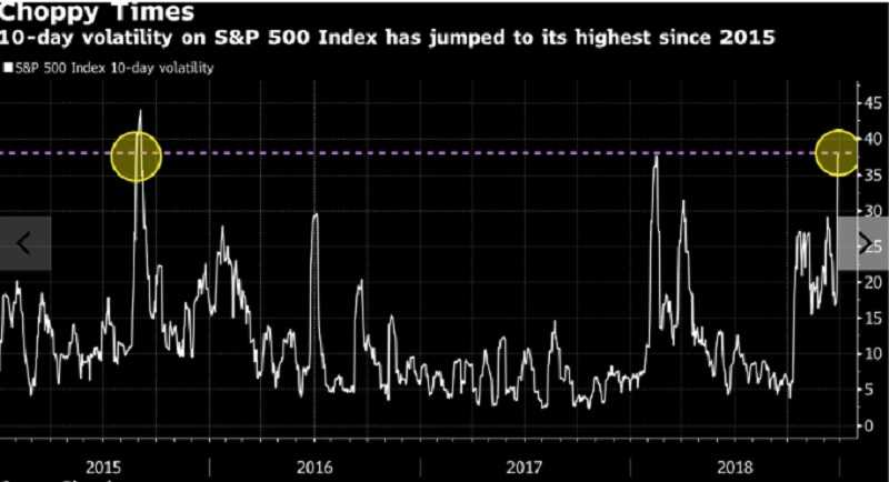 A chaotic December in equity markets