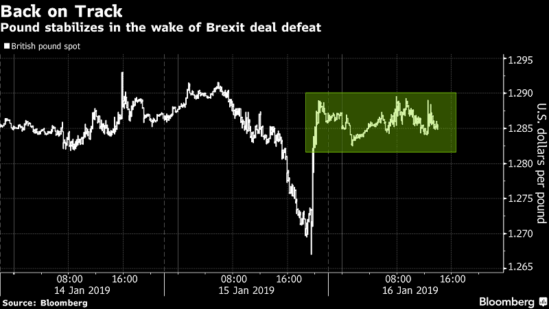 Brexit deal, is it to be or not to be? 2