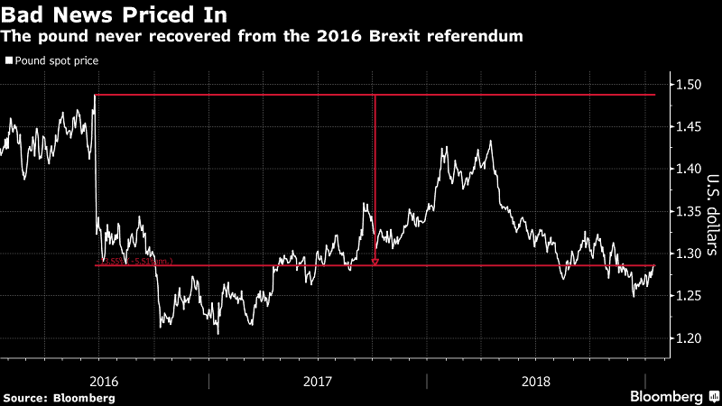 Brexit deal, is it to be or not to be? 3