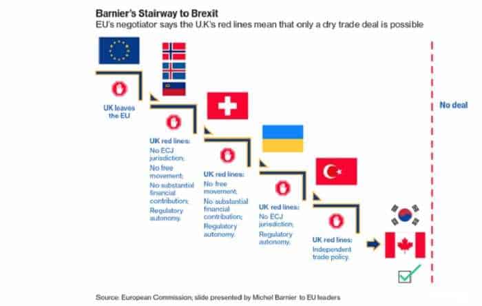 Brexit deal, is it to be or not to be?