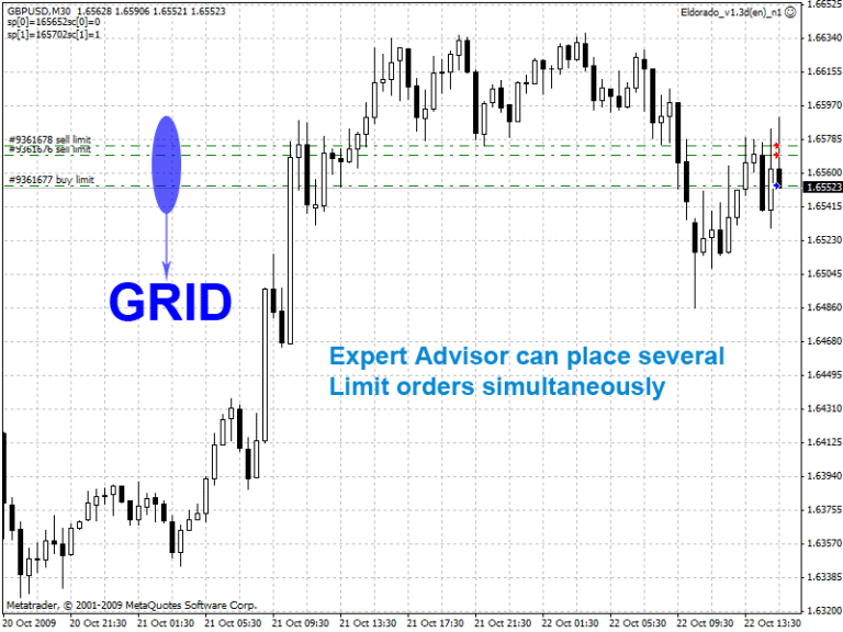 forex advisor lucky grid