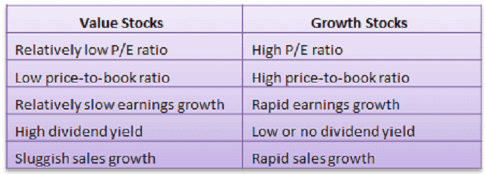 How to Make a Diversified Stock Portfolio for Investment?