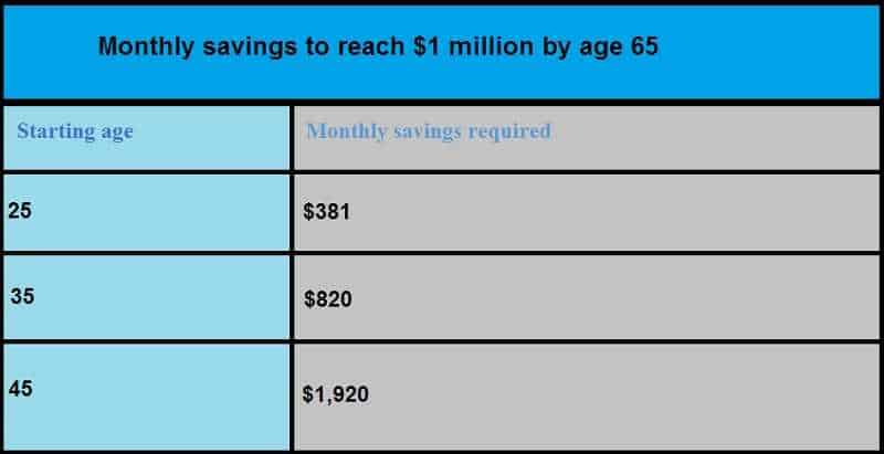 Personal finance - how to manage?