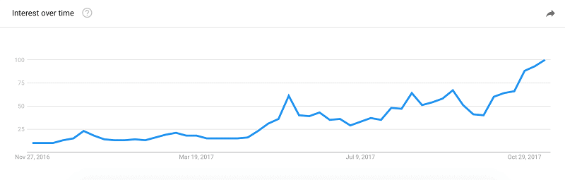 Forex Traders - Why Some Lose Money?