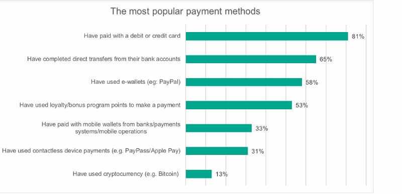 Managing money online - nightmare or bright future 1