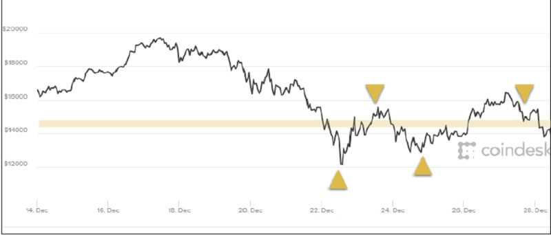 This chart that was 2 weeks later than the position