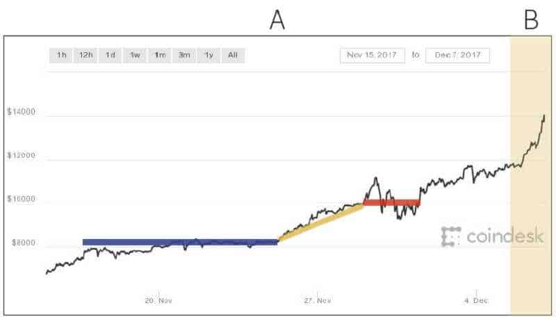 MONETIZING BITCOIN - THE TECHNOLOGY BEHIND BITCOIN AND ITS USES 30