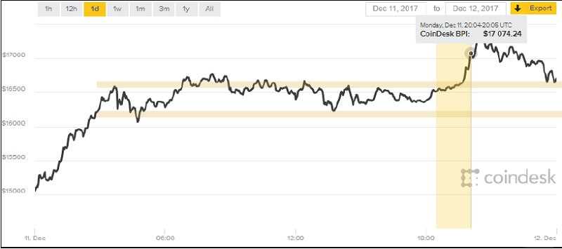 MONETIZING BITCOIN - THE TECHNOLOGY BEHIND BITCOIN AND ITS USES 33