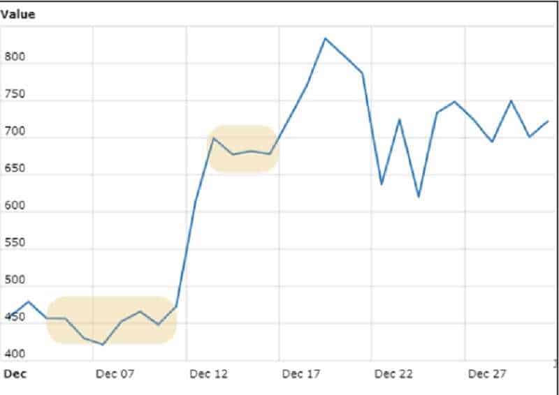 bitcoin chart progress