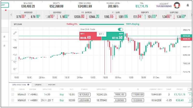 The position of buying Bitcoin