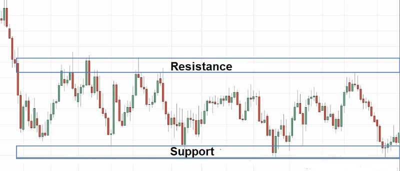 Position trader has a long-term approach to trading.