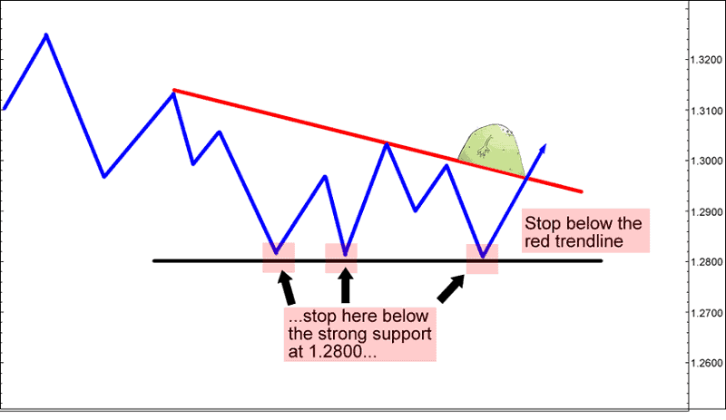 Stop loss hunting - What to do? 1