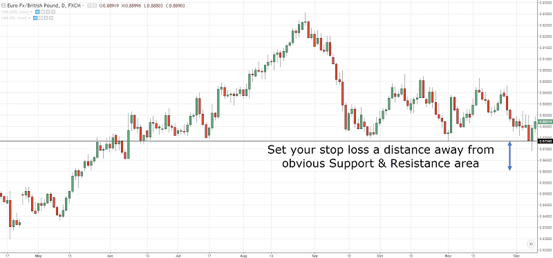 Stop loss hunting - What to do?