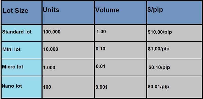 forex lot size chart