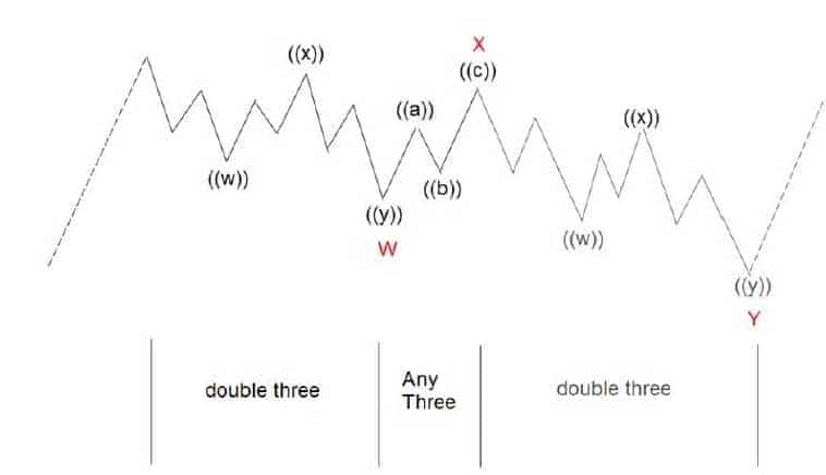 ABC | Financial Dictionary | Traders Paradise