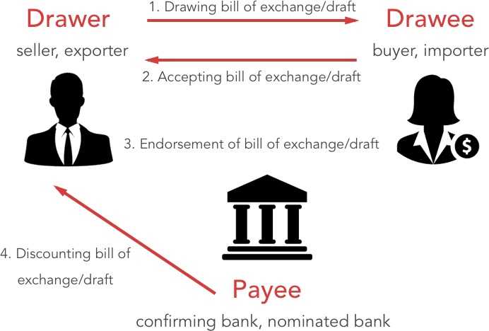 acceptor-defined-financial-dictionary-traders-paradise