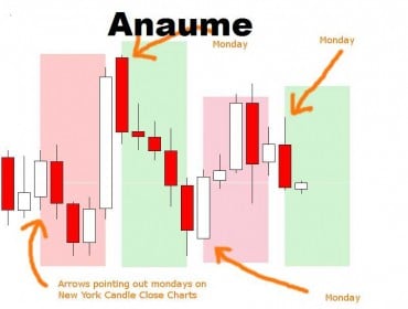 Anaume