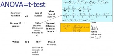 ANOVA Analysis of Variance 1