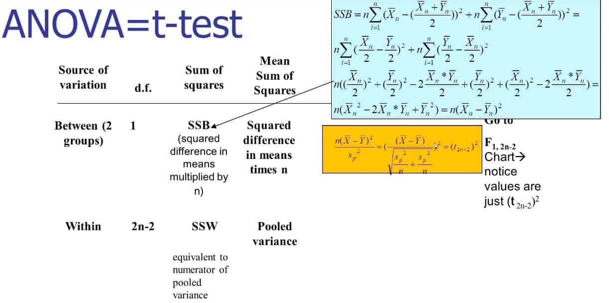 one-way-anova-summary-table-in-spss-javatpoint