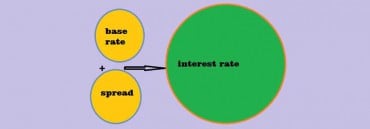 Base rate