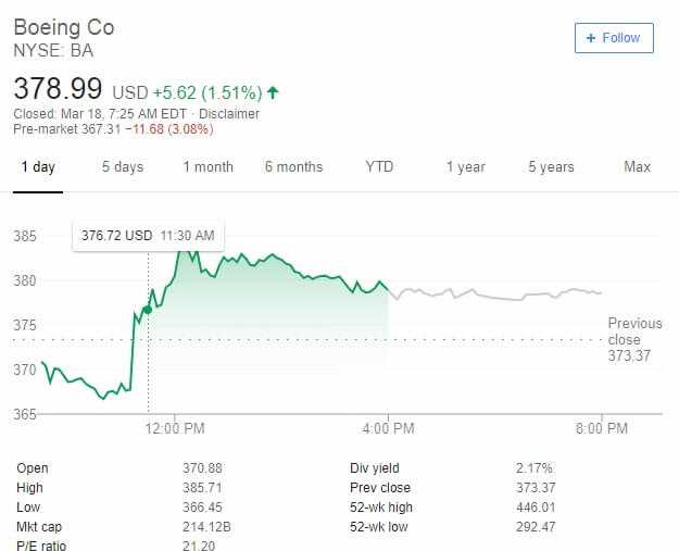 Boeing shares fall faster than their jets 2