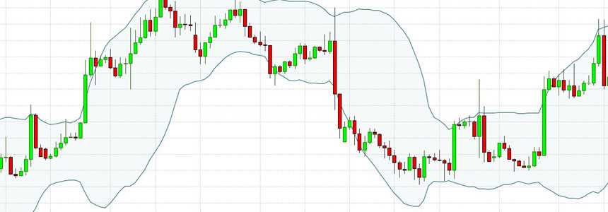 My two BEST uses of Bollinger Bands - The Systematic Trader | Trading Courses