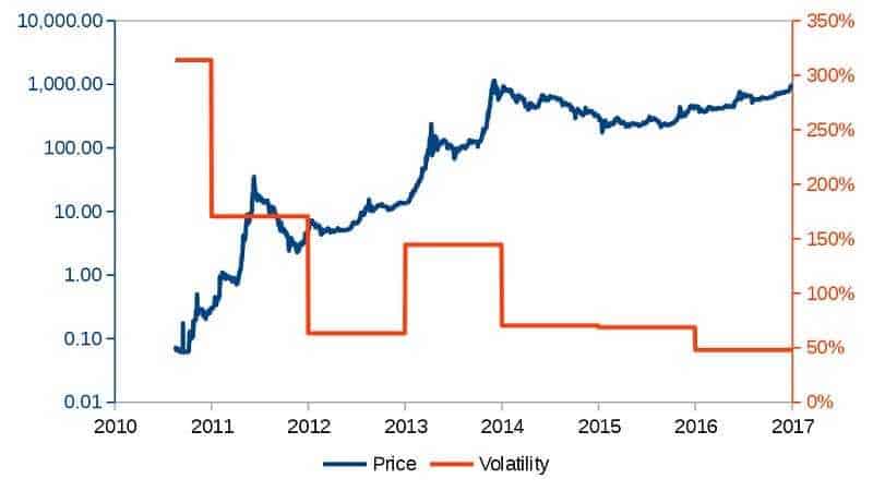 Financial markets – Important guide for beginners 17