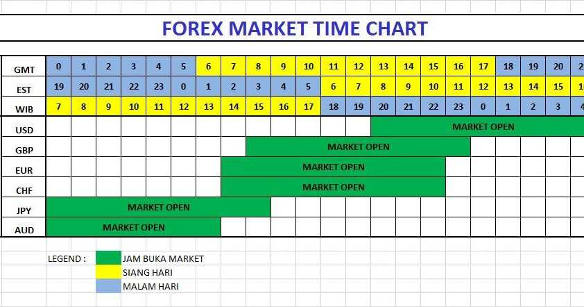 Financial markets – Important guide for beginners 1