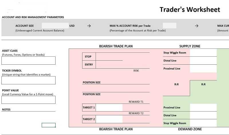 Financial markets – Important guide for beginners 20