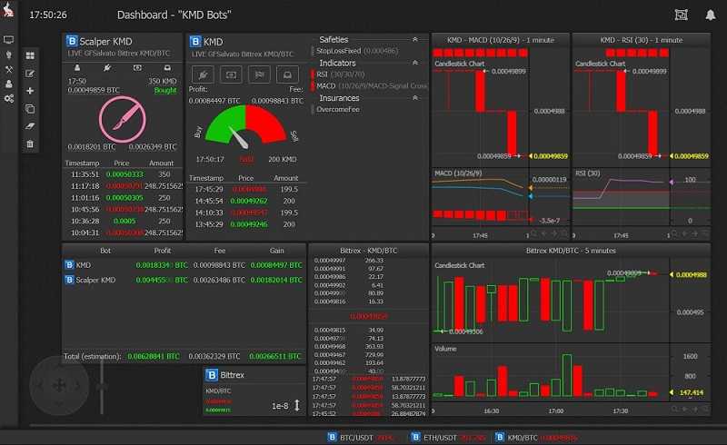 Financial markets – Important guide for beginners 21