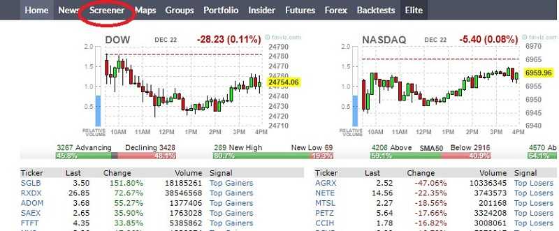 Financial markets – Important guide for beginners 22