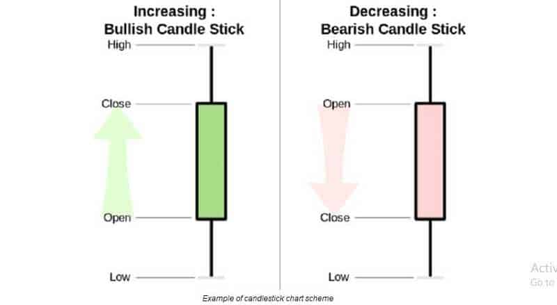 Financial markets – Important guide for beginners 2