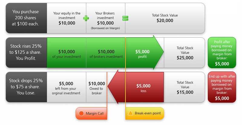 Financial markets – Important guide for beginners 8