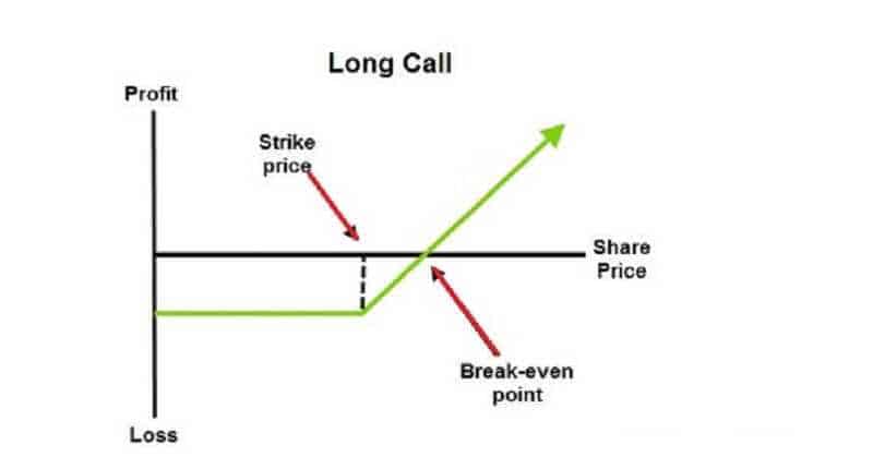 Long and Short Trade 2