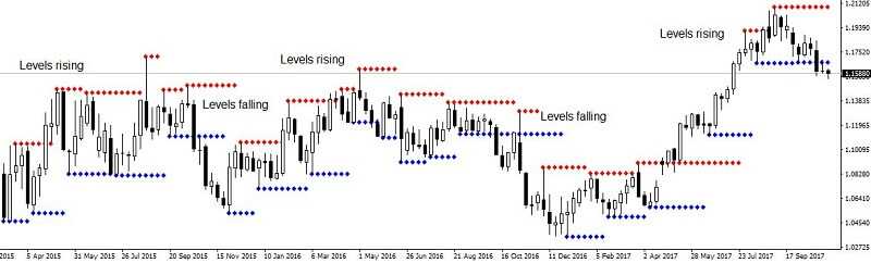 Swing Trading Forex 2