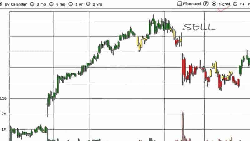 Trading With Signals 9