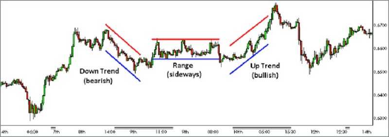 Trading With Signals 11