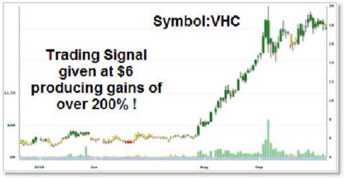 Trading With Signals 13